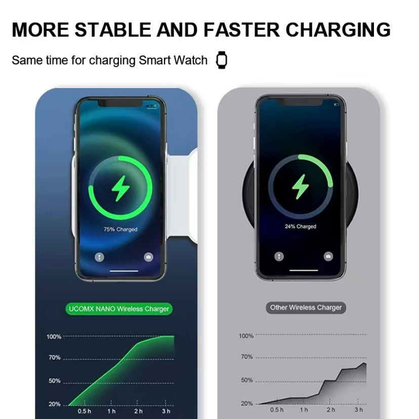 3-in-1-Kabelloses Ladegerät für Apple-Geräte, magnetische faltbare Ladestation für iPhone 15/14/13/12, AirPods Pro 2/Pro/3, iWatch, kleines Ladegerät für unterwegs 