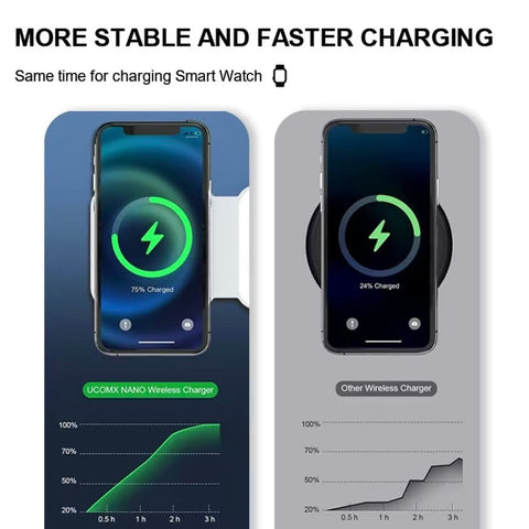 3-in-1-Kabelloses Ladegerät für Apple-Geräte, magnetische faltbare Ladestation für iPhone 15/14/13/12, AirPods Pro 2/Pro/3, iWatch, kleines Ladegerät für unterwegs 
